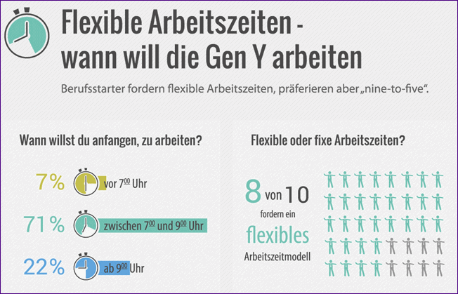 Eine Frage Der Arbeitszeit